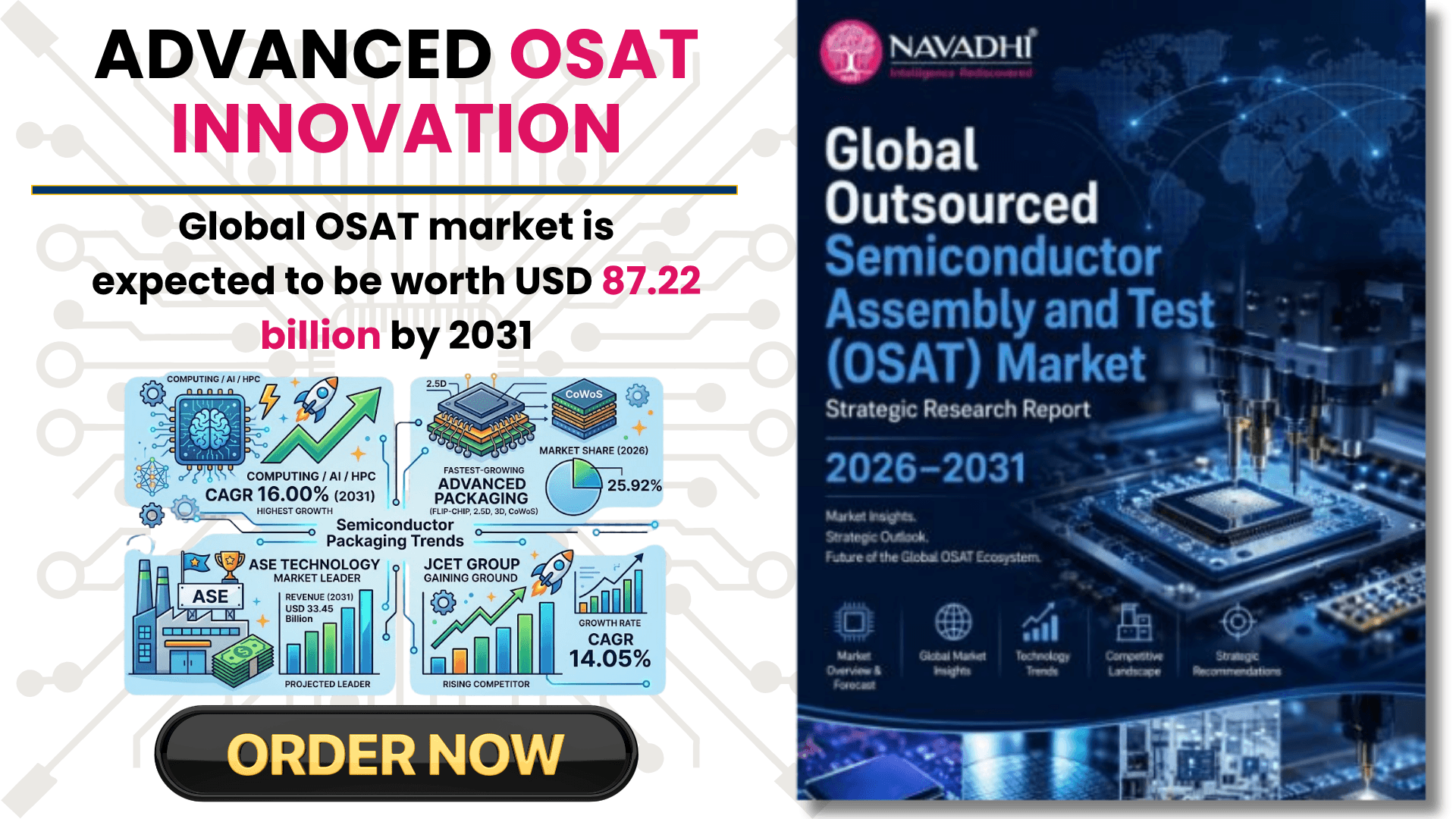 buy-osat-market-report